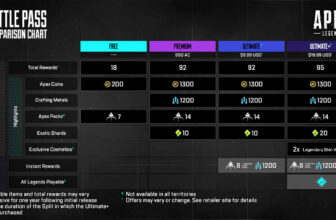 Respawn is strolling again its unpopular modifications to the Apex Legends battle move